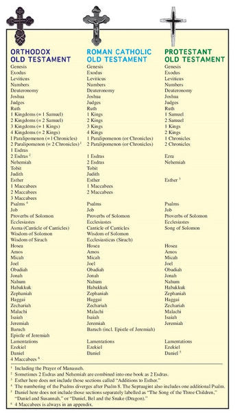 The Orthodox Study Bible, Leathersoft: Ancient Christianity Speaks to Today’s World
