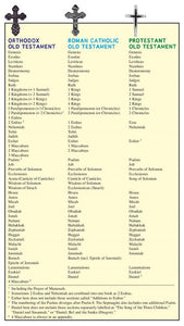 The Orthodox Study Bible, Leathersoft: Ancient Christianity Speaks to Today’s World